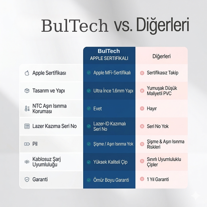 BulTech - Takip Ve İzleme Kartı Android Ve İos Uyumlu